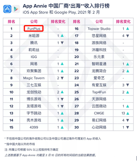 海外投资公司排行 b0cae0b5e37f48f992092bb792976eb1.png