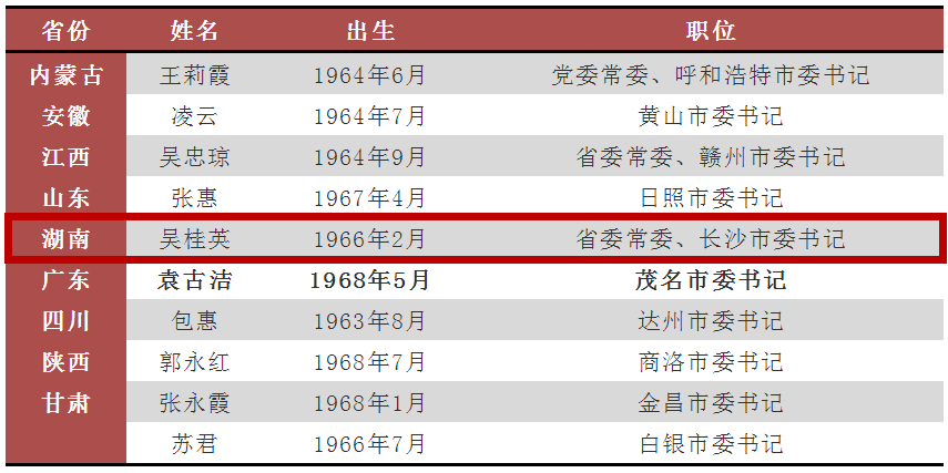 全国16岁以下的人口_16岁以下内裤美女