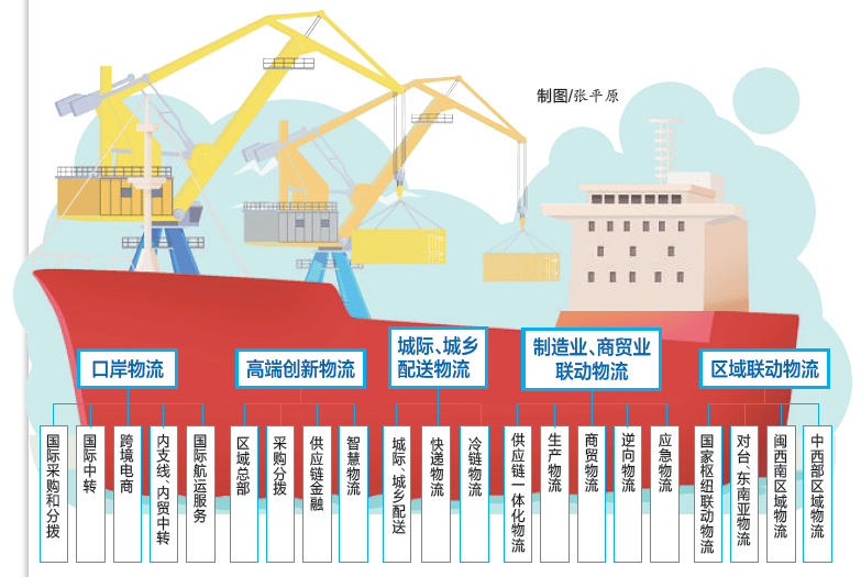 决定人口发展方向_高速人口方向图片(3)