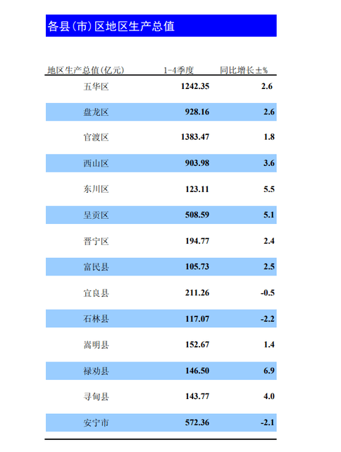 预测2025年城市GDP百强_2025年GDP要破万亿 最新城市GDP百强榜发布,昆明领先多个省会城市