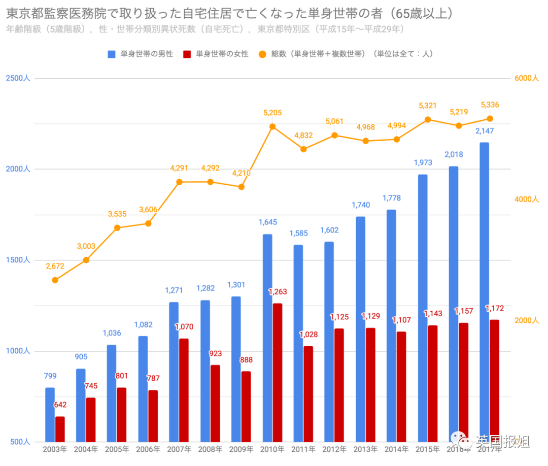 清除人口_江西11地市取消落户限制,人口变化如何