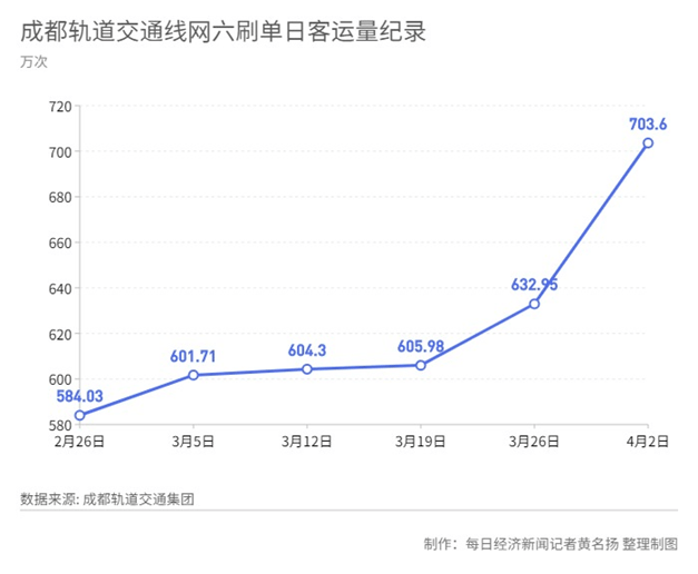 客流统计图片