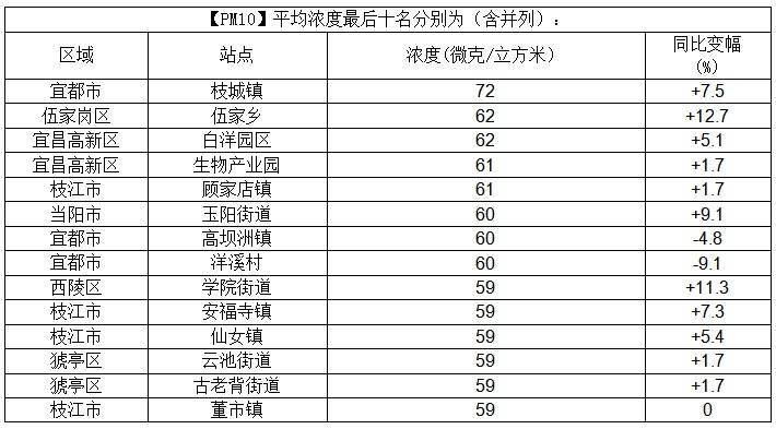 利川各乡镇2021gdp排名_东莞各镇街15年GDP排行(2)