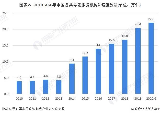 2021中国老年人口_中国老年人口统计图表(2)