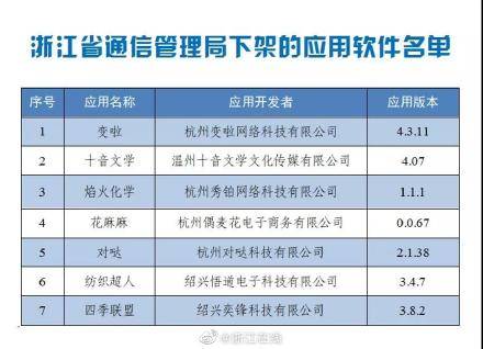 转换器|工信部通报下架！全能扫描王、WiFi全能助手、迅捷PDF转换器等在列