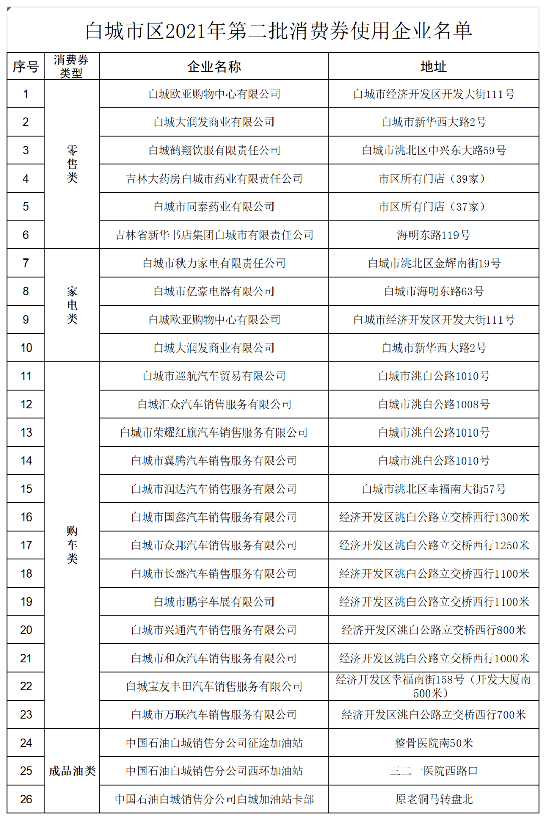 八二年的人口普查档案_人口普查(3)