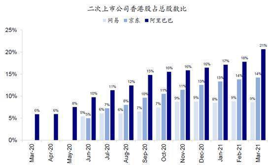 香港回归的时候经济总量_回归以来香港经济(3)