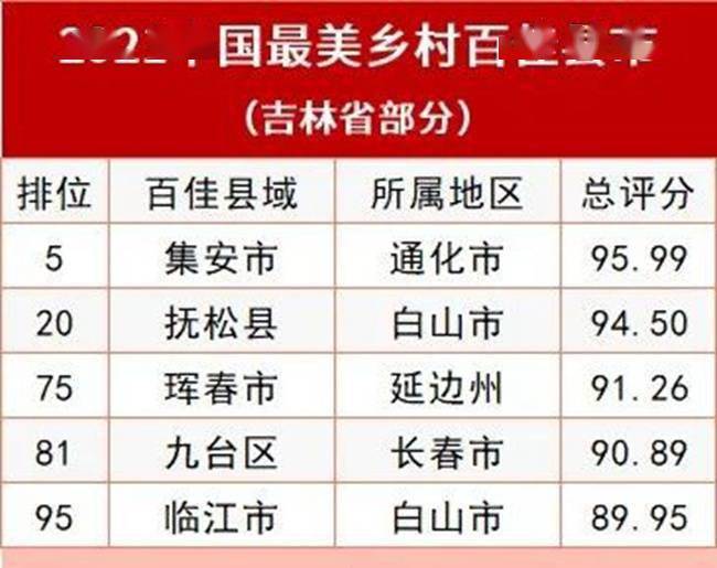 全国村排名_全国大学排名(3)