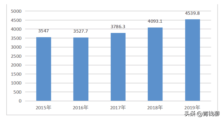 湖南槟榔产业占gdp_重磅 一级致癌物槟榔迎来广告禁令 看完还敢吃吗(3)