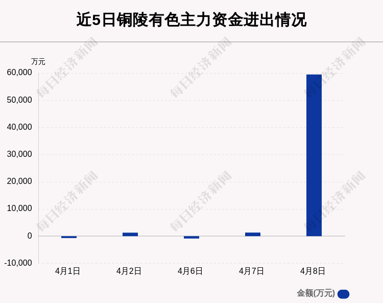 有色算铜陵gdp吗_安徽16市2018经济成绩单出炉,铜陵排在(2)