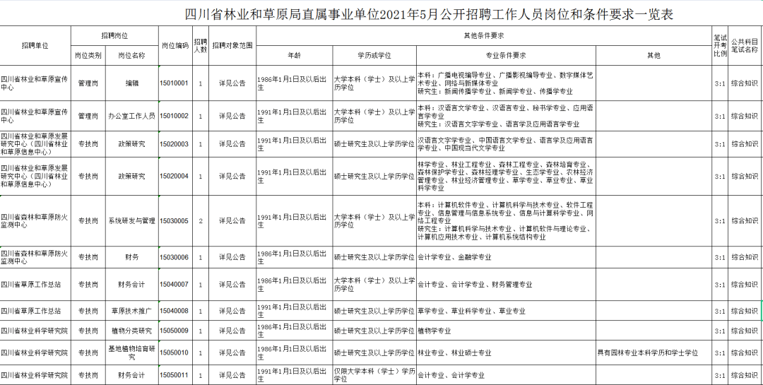 人口管理入户岗位考题_人口普查