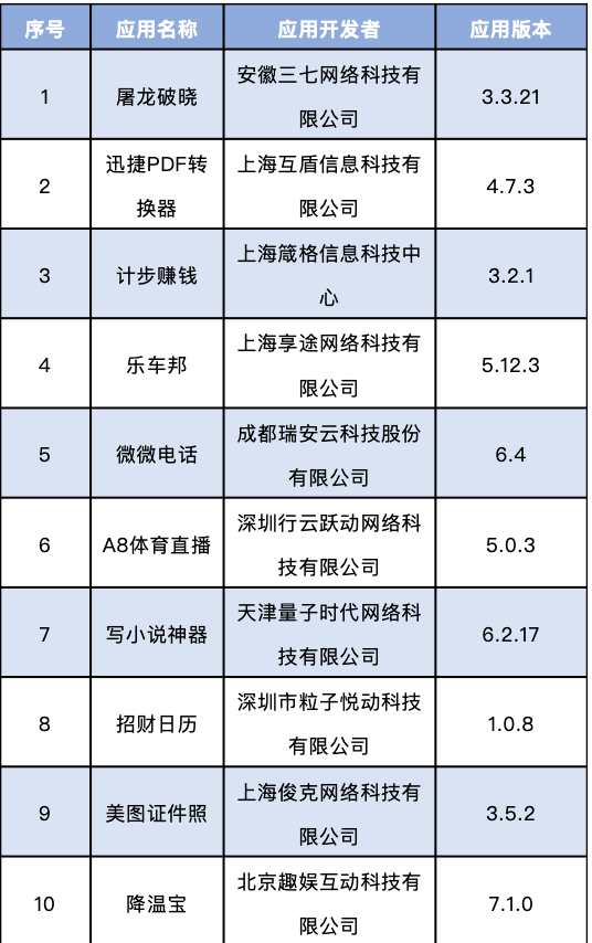 这60款侵害用户权益APP被工信部通报!快看看你的手机里有没有_整改
