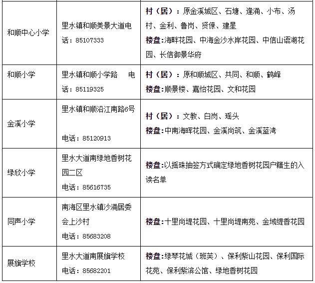 官宣灯湖中学招生范围来了南海6镇街公办学区全公布速看