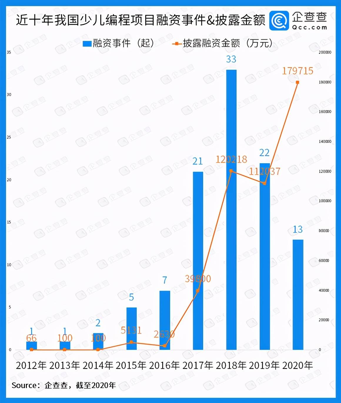 可以被计入gdp的是家庭主妇_排行 几天后,这些省份GDP将大幅上调(2)