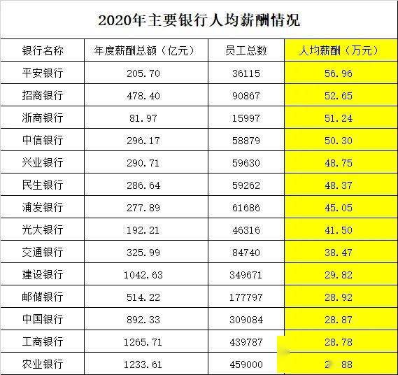 人均创收怎么计算_怎么画动漫人物(3)