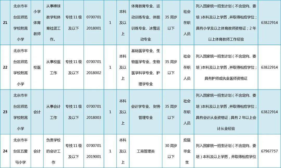 平谷招聘信息_2018北京平谷区事业单位招聘55人报名入口已开通(3)