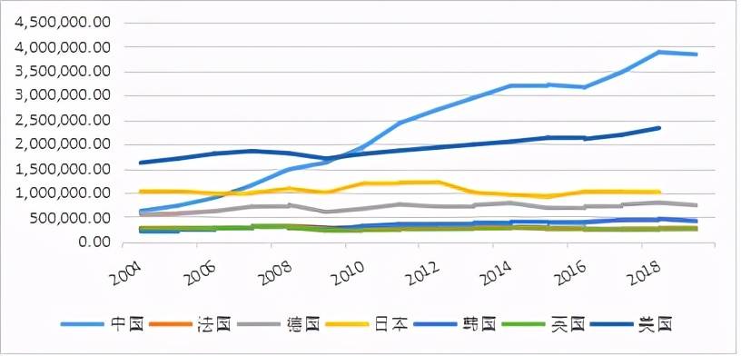 2020各行业gdp占比重(2)