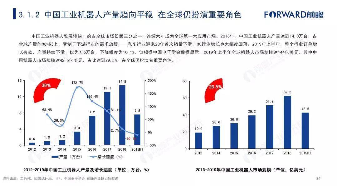 2019年经济总量后百分之十_疫情后经济恢复照片(2)