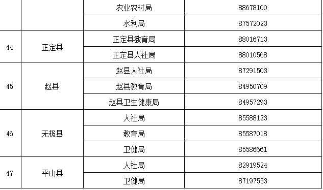 石家庄2021人口_石家庄人口变化统计图