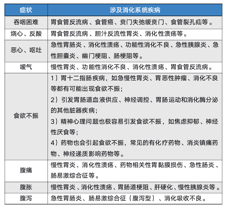 从胃炎到胃癌只有5步!胃病的知识一定要了解!_疾病