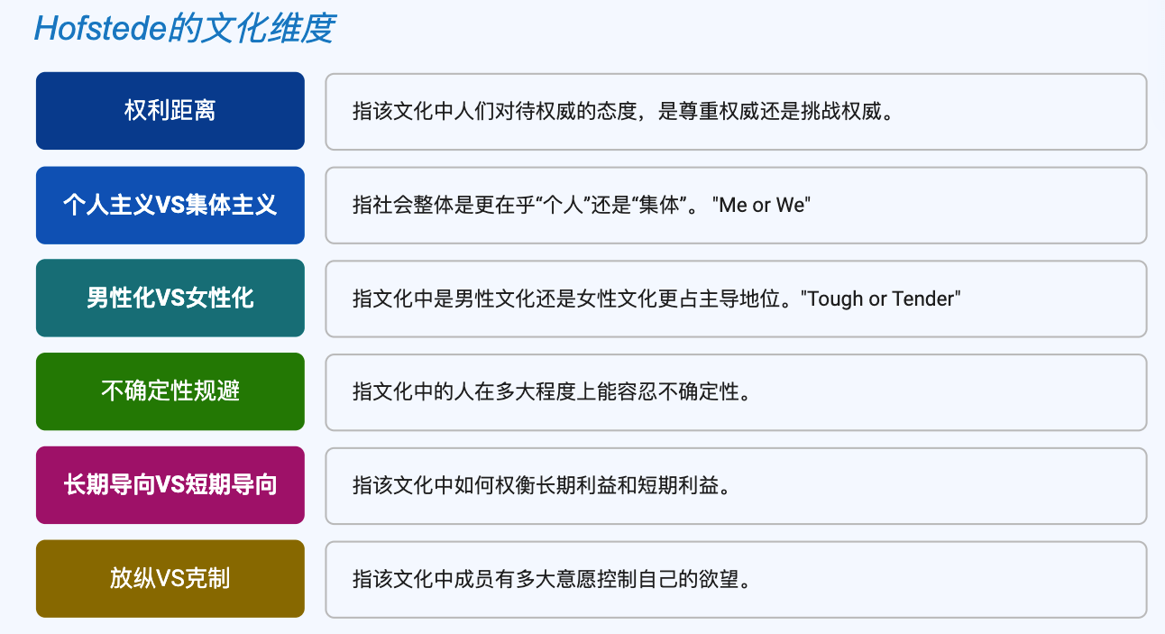 国际化产品设计:hofstede的文化维度_集体主义