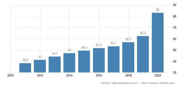 美国债务占gdp比重2020图_美国国家债务首次冲破22万亿美元 罪魁祸首 竟是GDP(3)