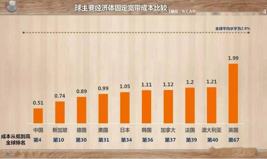 人均电信支出_中国人均水果消费支出(3)