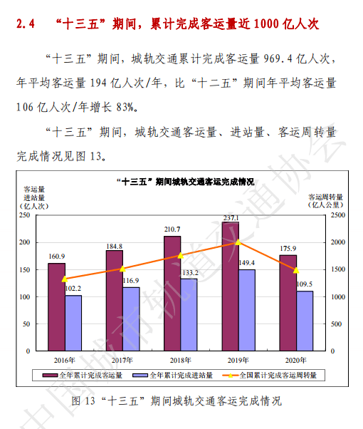 海口2020年末人口分析_海口地铁2020年规划图