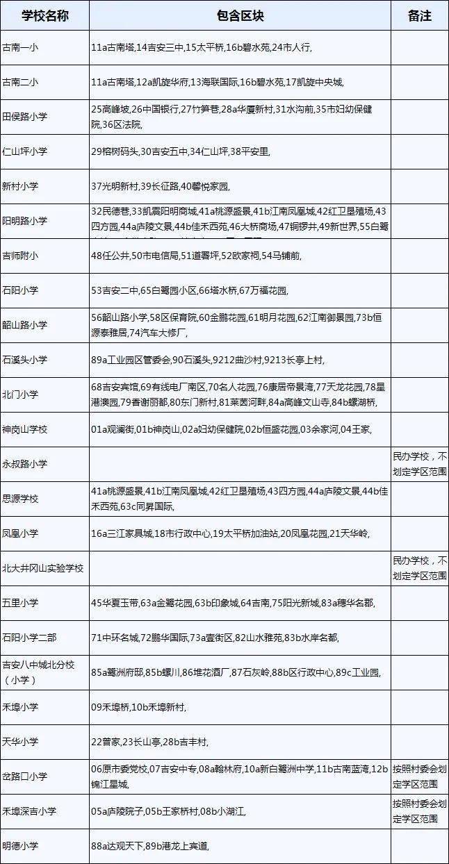 2021年吉州区GDP_最新 吉安14个县 市 区 2020年1 2月的GDP经济排行榜正式出炉 第一名竟然是它