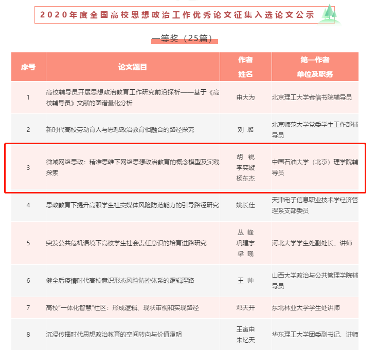 网络思政的中石大 样本 教育部