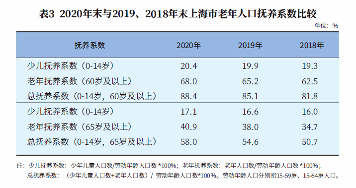 上海2020常住人口统计_现在的上海,哪个区的经济实力是最强的 看完这个你就知