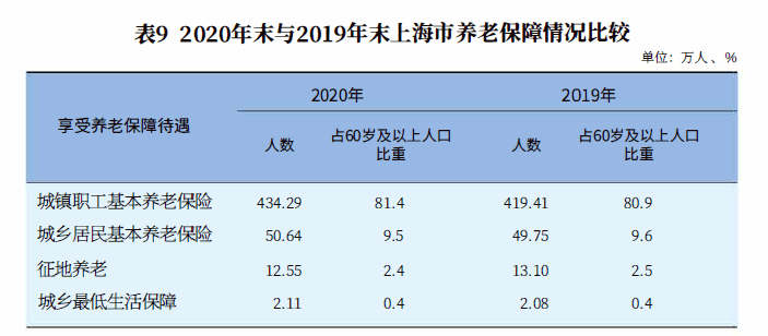 上海2020常住人口统计_现在的上海,哪个区的经济实力是最强的 看完这个你就知(2)