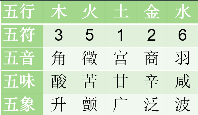 简谱发音5_五线谱简谱对照表发音(2)