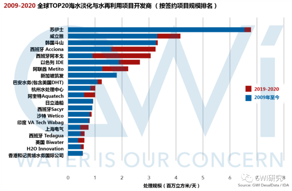 浙石化的GDP_荣盛石化去年净利预计同比增221.72 244.38(2)