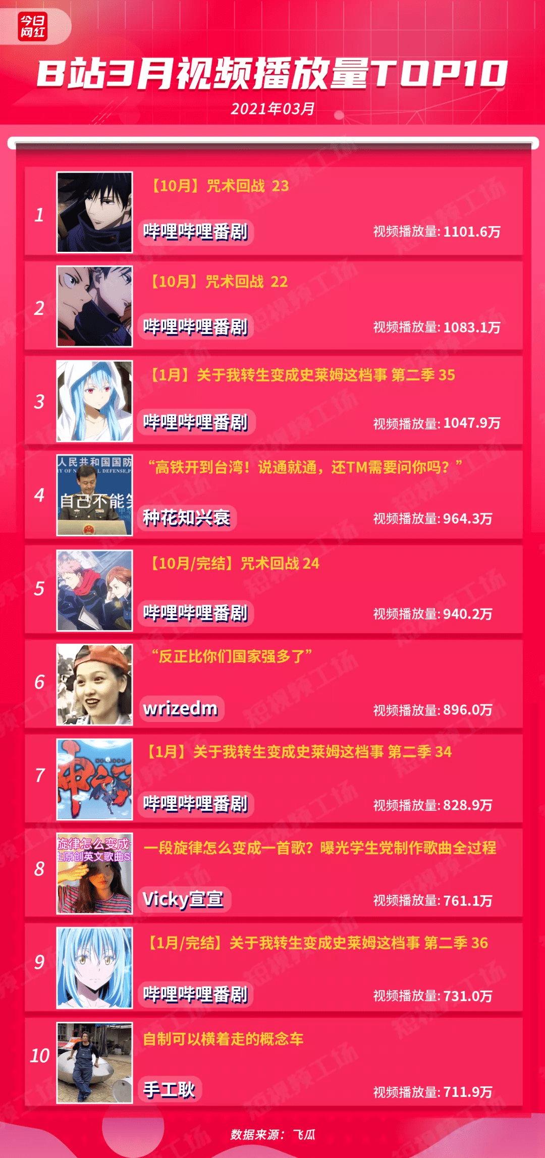 电商主播排名_电商带货主播招聘(3)