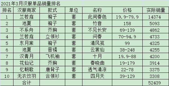 兰若庭简谱_儿歌简谱(2)