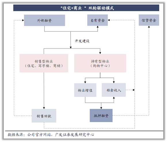 一只即将获得巨大重估抬升的优质股 新城