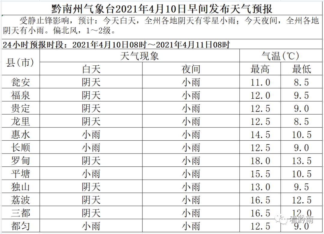 【天气】都匀街头 一驾驶员"戏精上身" 结果