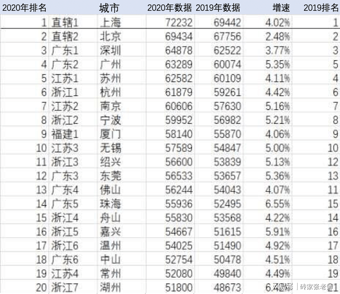 人均存款低_存款保险(2)