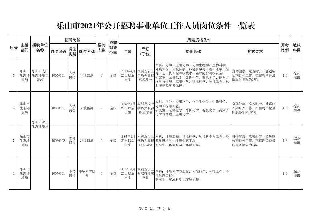 招聘环评_环境部放大招 就该让 环评公众参与 弄虚作假没门(5)