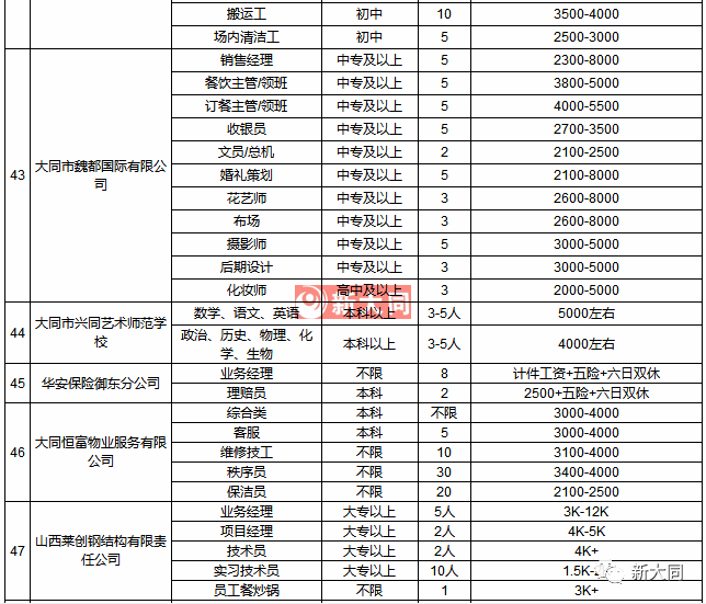 大同市人口有多少2021_2021榆次人口普查公布 90.4万人 新增26.8万人(2)