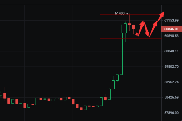 BTC/ETH暴涨完美获利、后市如何再次上车看这里-韩国虚拟货币-三投六币