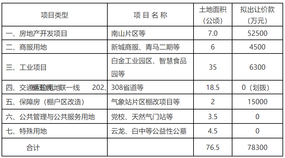 福州各县gdp2021年_福建2017年各县市GDP曝光 最有钱竟是 看看有没你家乡(3)