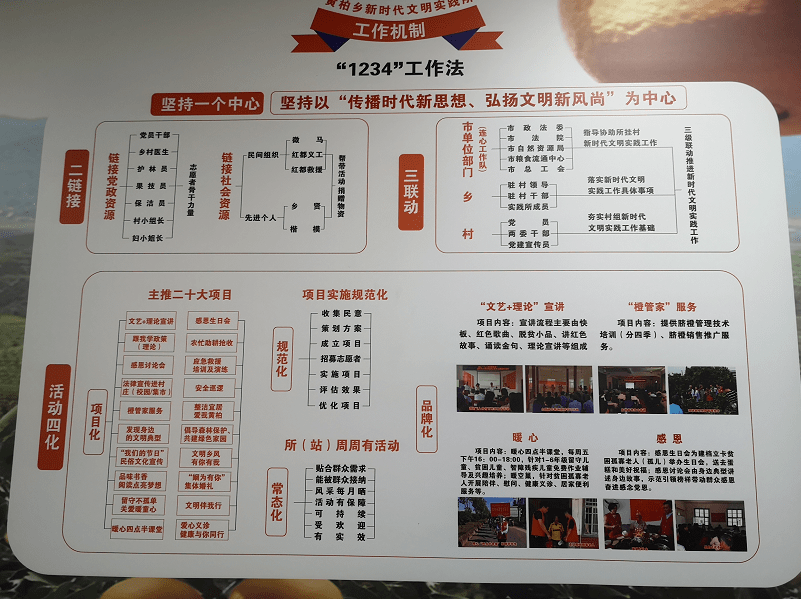 【新时代文明实践】赣州市新时代文明实践中心建设亮点纷呈