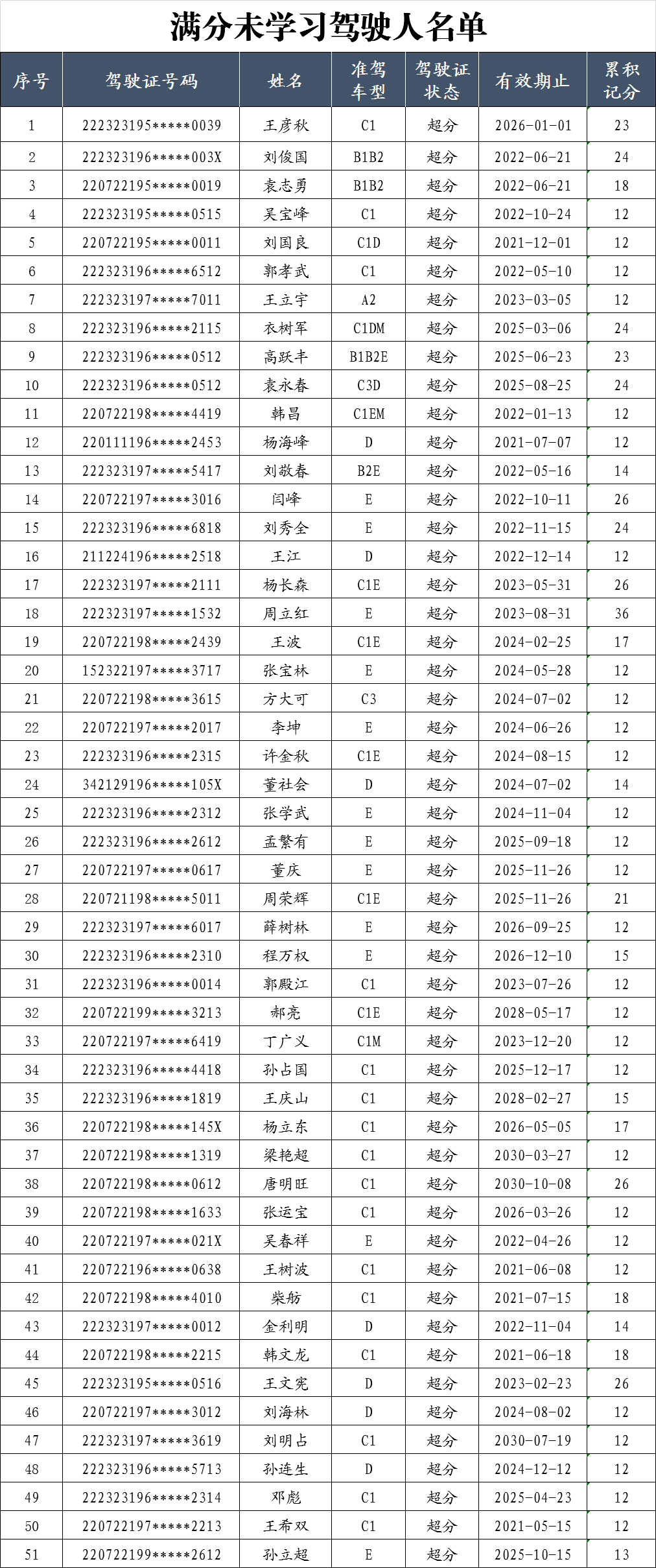 扶余市人口_吉林省扶余市原叫新城,因重名叫回两千年前的古国名字(3)