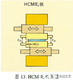 什麼是hc軋機