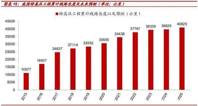碳排放量 人均_各行业碳排放量数据图(3)