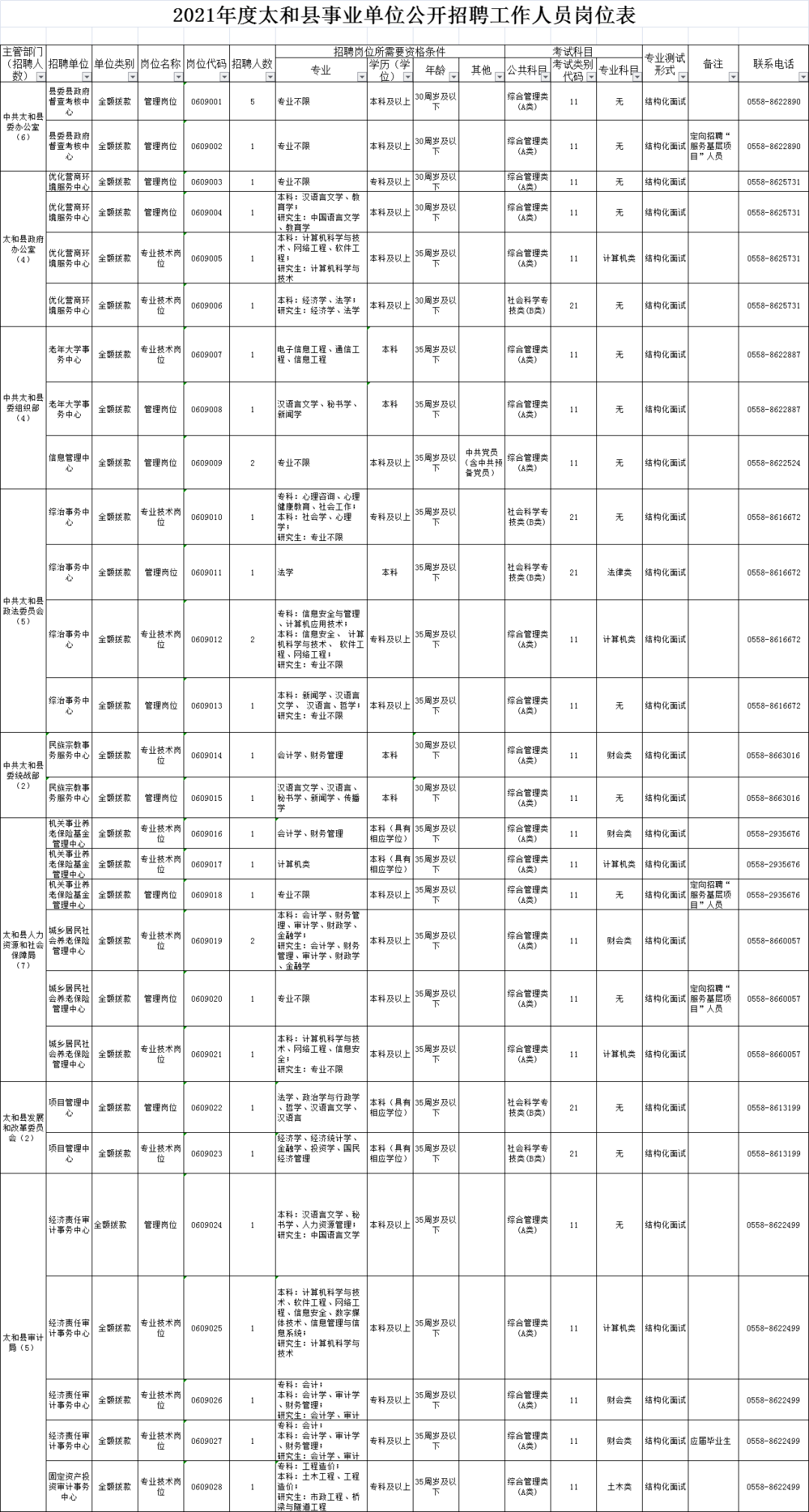 招聘岗位表_共计招聘教师17人,今日新出教育局直属学校招聘公告,全部入编 部分岗位仅剩1天报名时间(4)