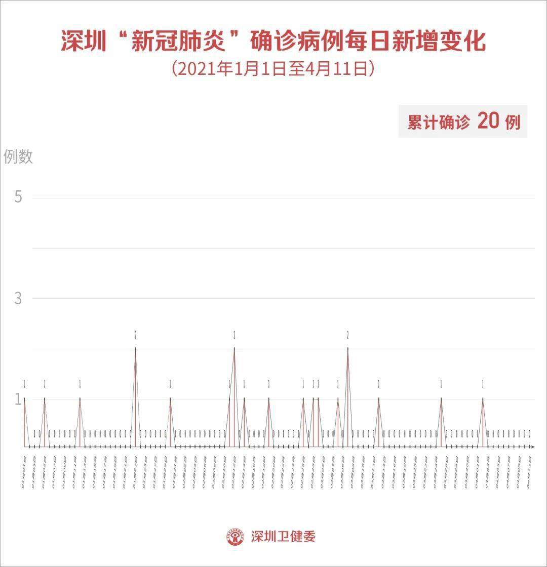 青岛一年出生人口_青岛人口结构分布图