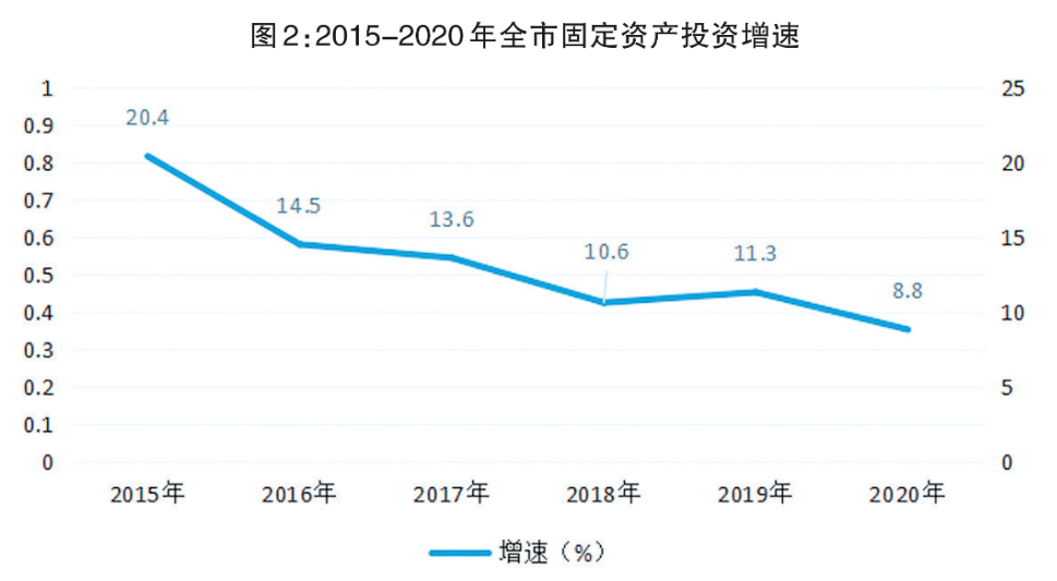 岳阳市2021年gdp多少_云南昆明与湖南长沙的2021年一季度GDP谁更高